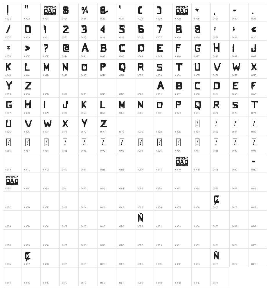 Psycho Dad Character Map