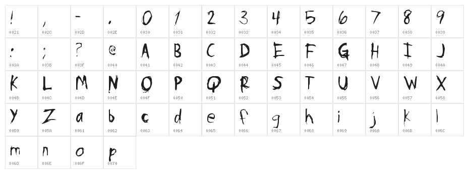 Psycho-Poetry Character Map