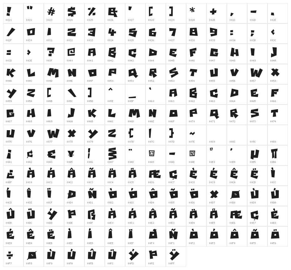 Psycho RObots Character Map