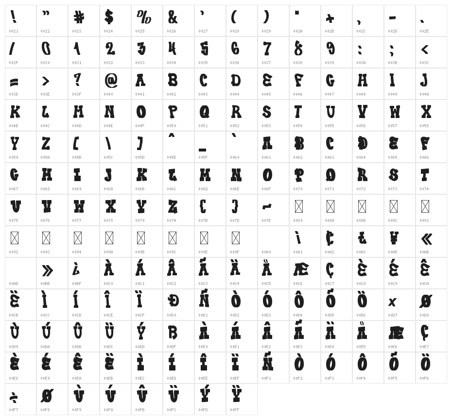Psycho Waller Character Map