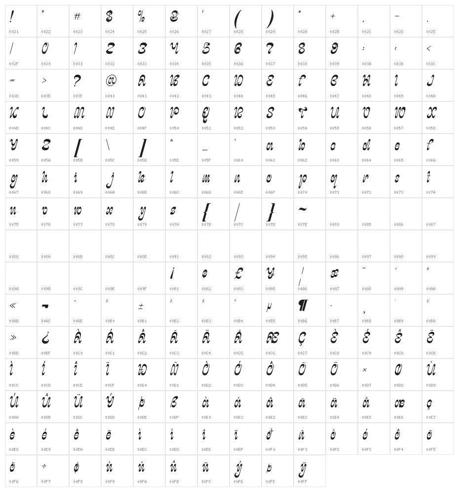 Psychodelic DEMO Regular Character Map