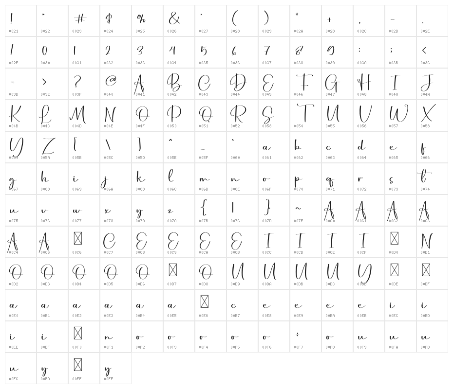 Psychology Character Map