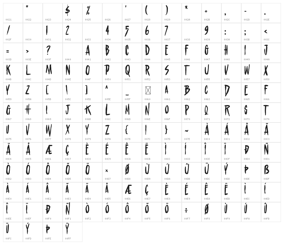 Psychomachy Character Map