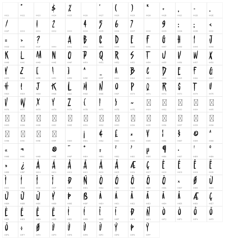 Psychomachy Character Map