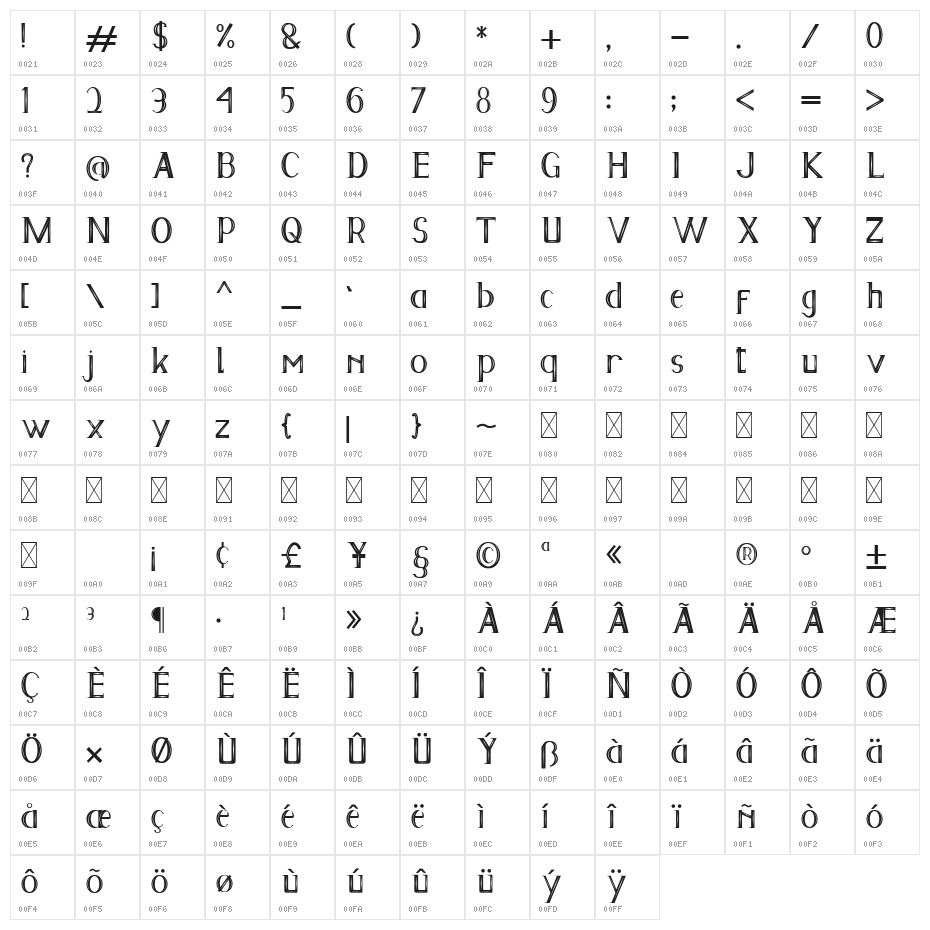 Psychopath Character Map