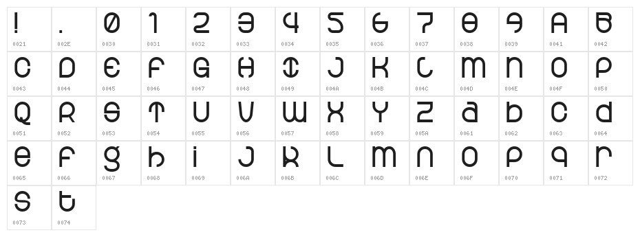 Psychosis Character Map