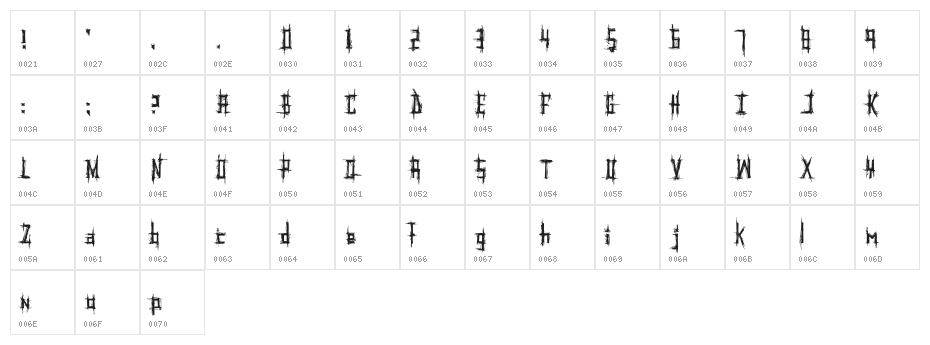 Psychotic Character Map