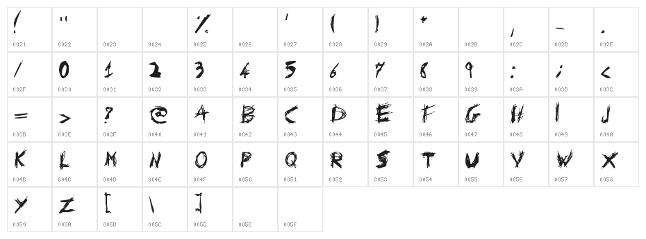 Psychotika Character Map
