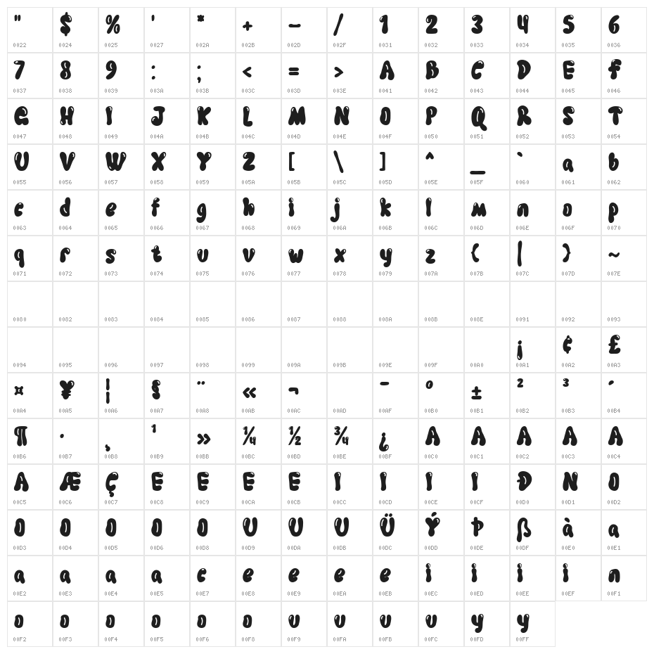 Psycila - Demo Character Map