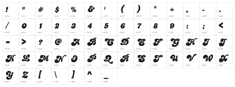 PT Banana Split Character Map