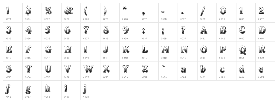 PT Chocolate Dip Character Map