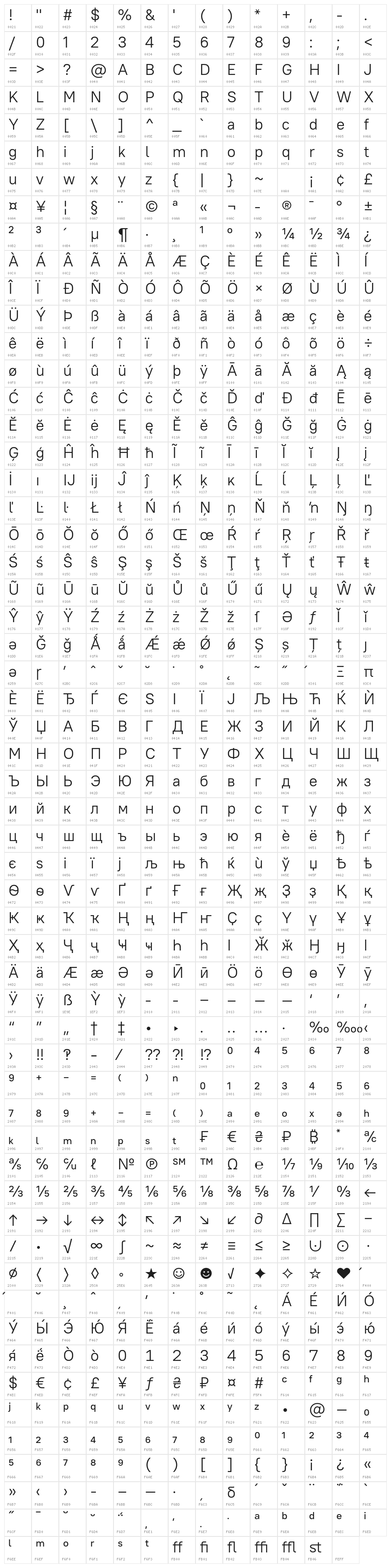 PT Root UI Character Map