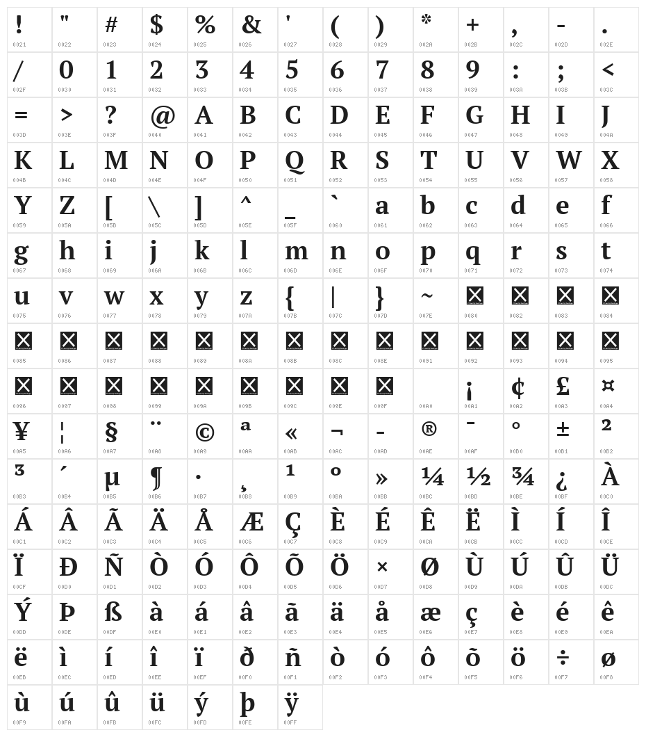 PT Serif Bold Character Map