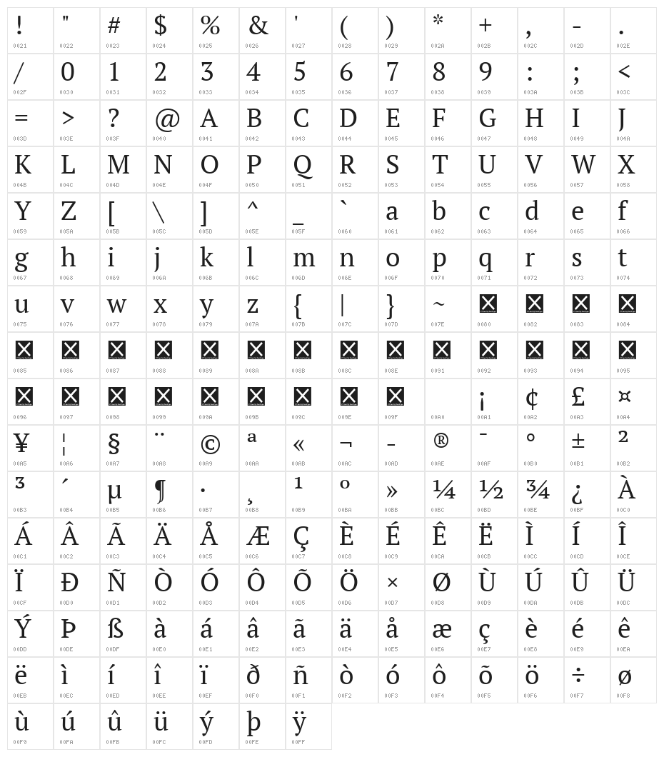 PT Serif Character Map