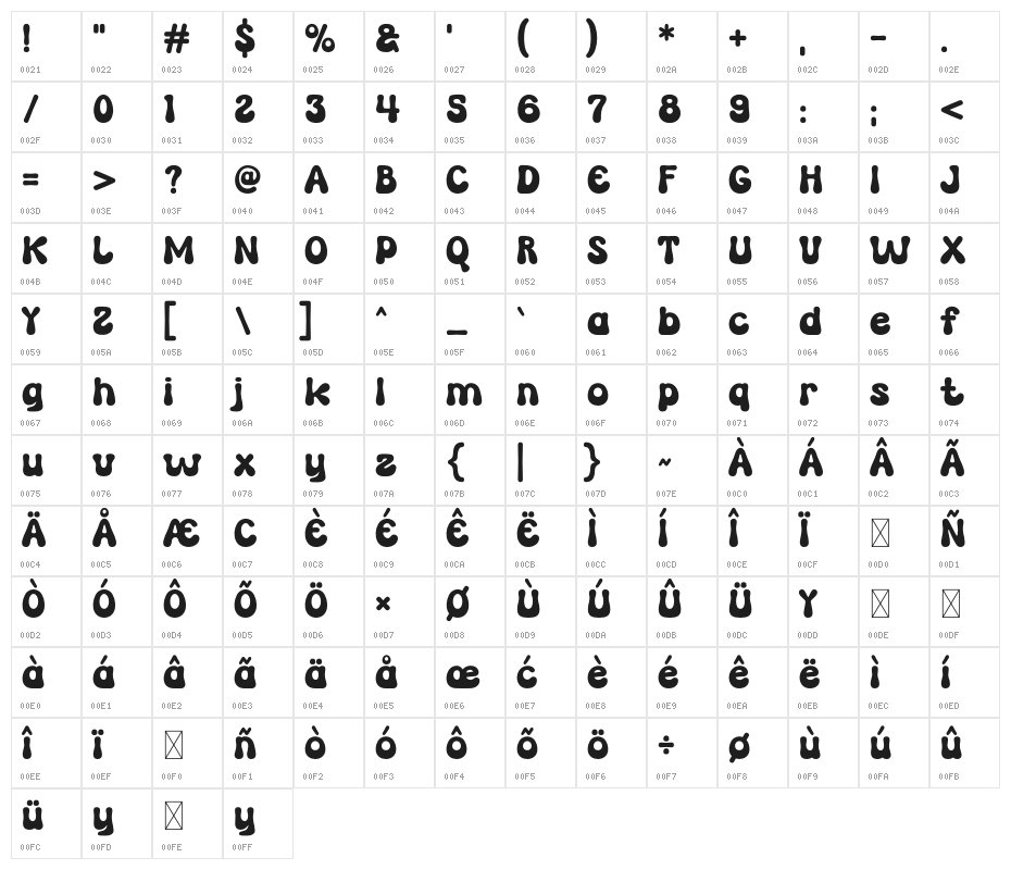 PUCKYLA Character Map