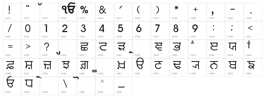 PUN-AdhunikN Character Map