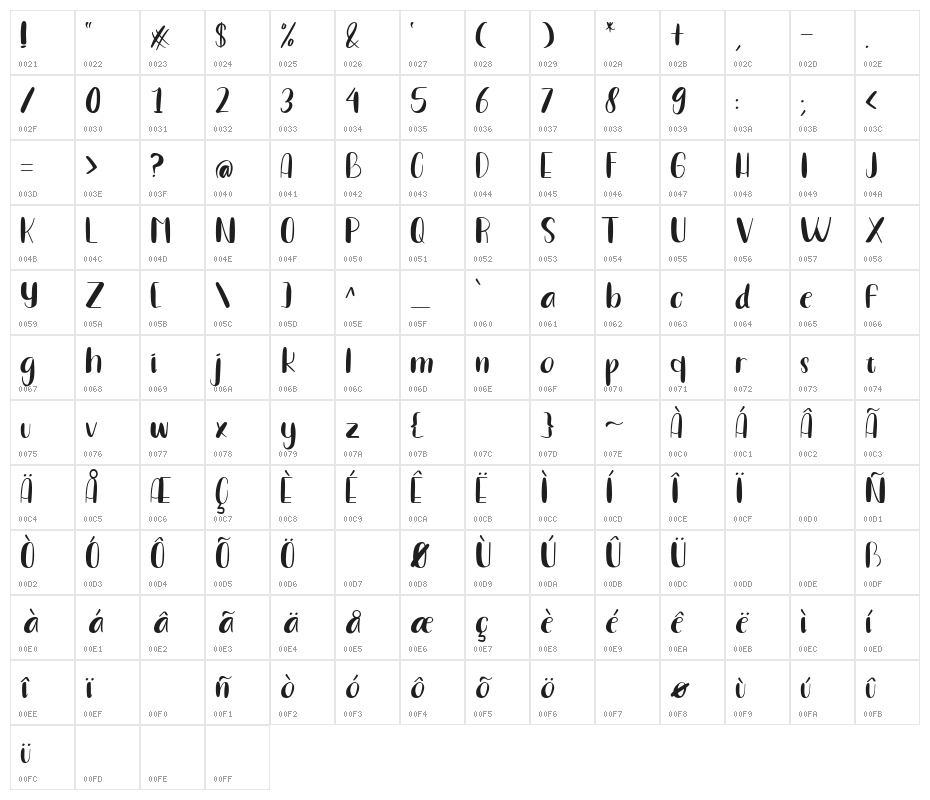 PURPLE MACARONS Character Map