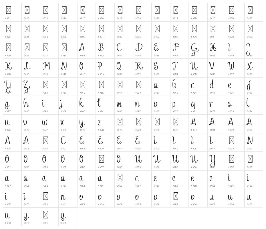 Pubarash Lulu Demo Character Map