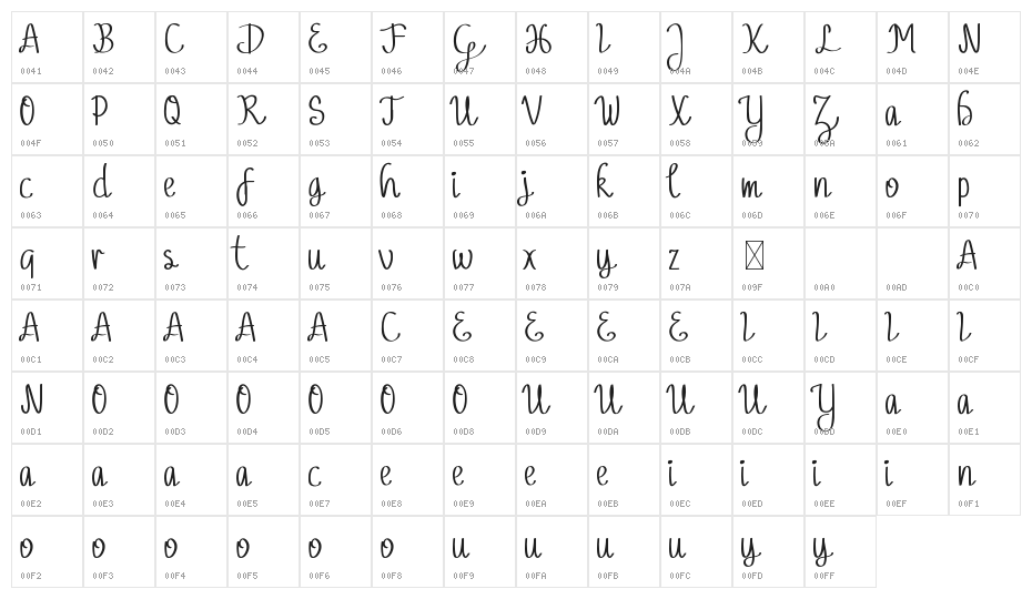 Pubarash Lulu Demo Character Map