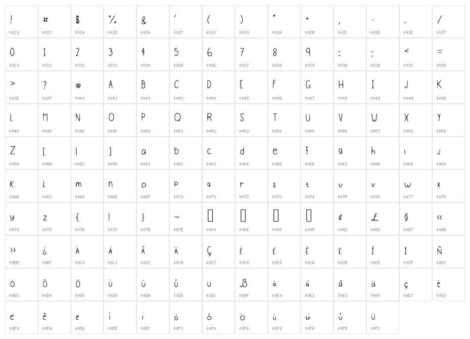 Pudding Character Map