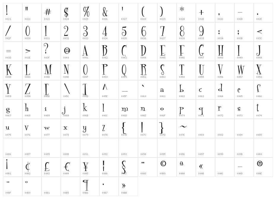 Pudelina Character Map
