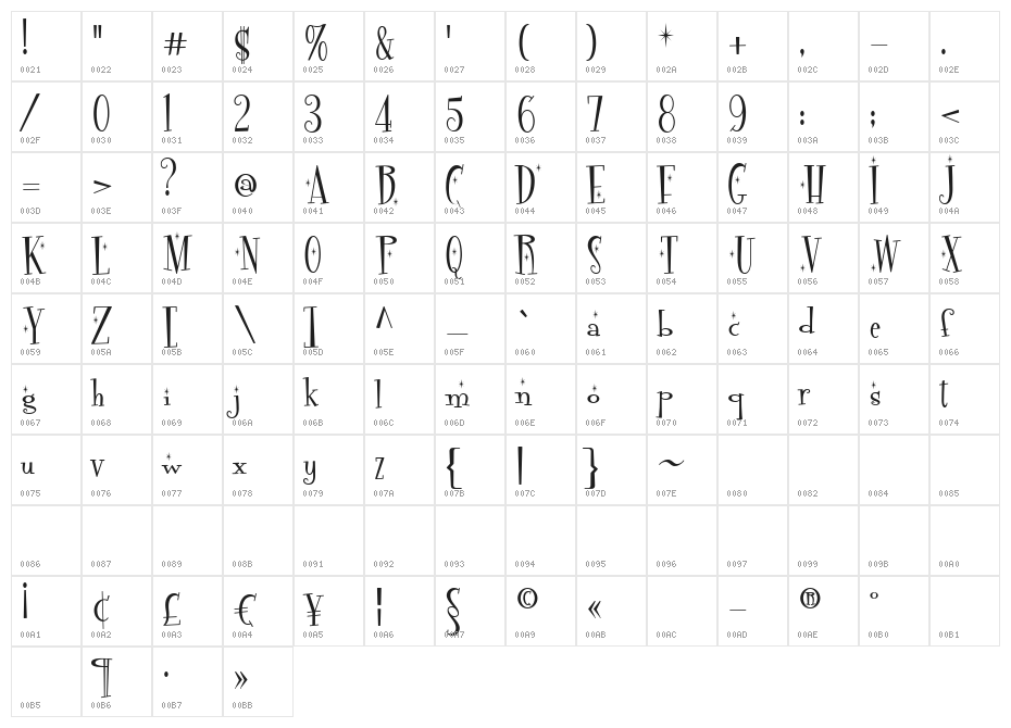 Pudelinka Character Map