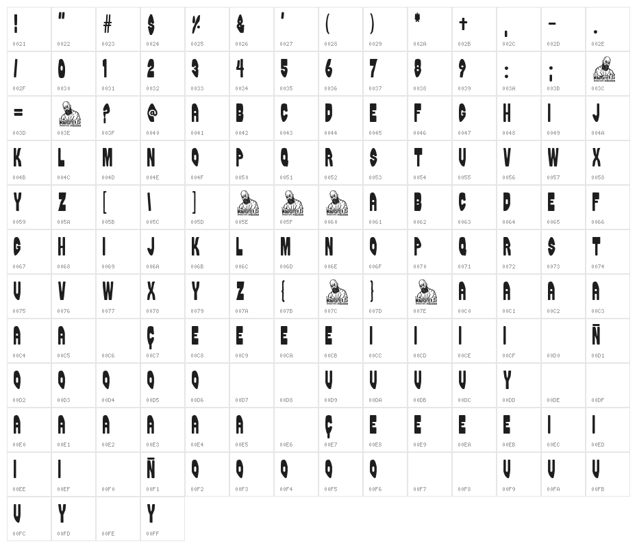 Puerto Rico Beach Character Map