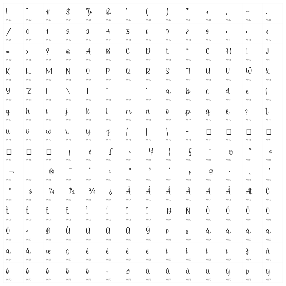 Puerto Rico Character Map