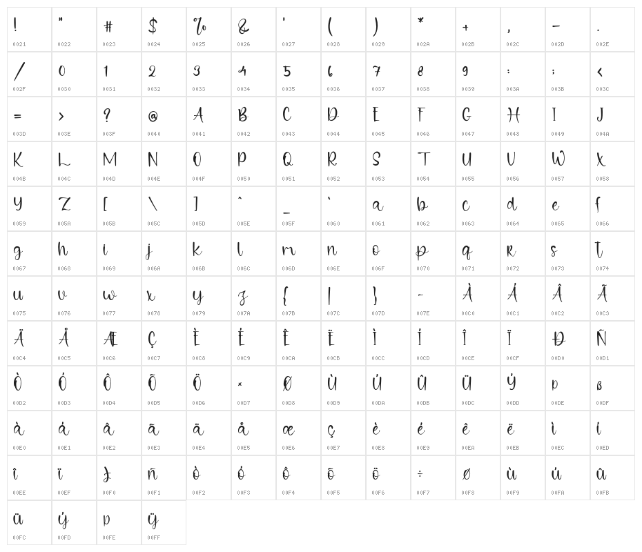 PuertoRico Character Map