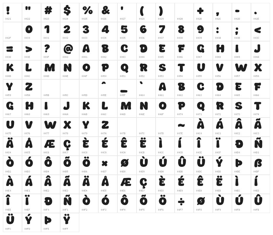 Puffy Caps Character Map