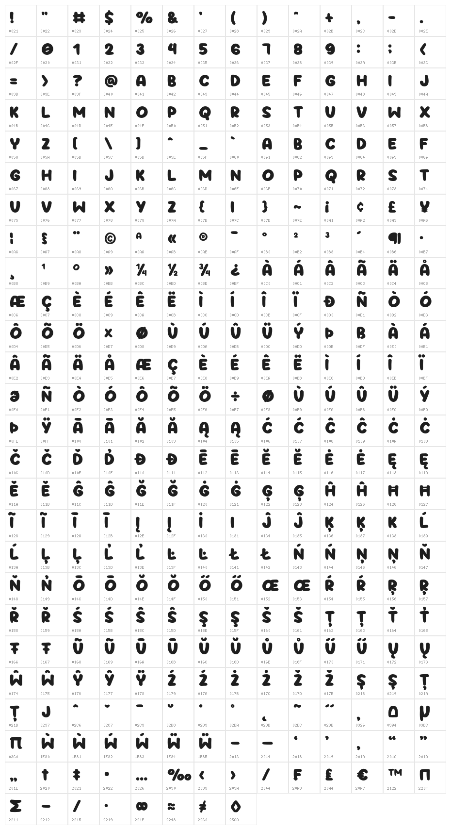 Puffy   Character Map