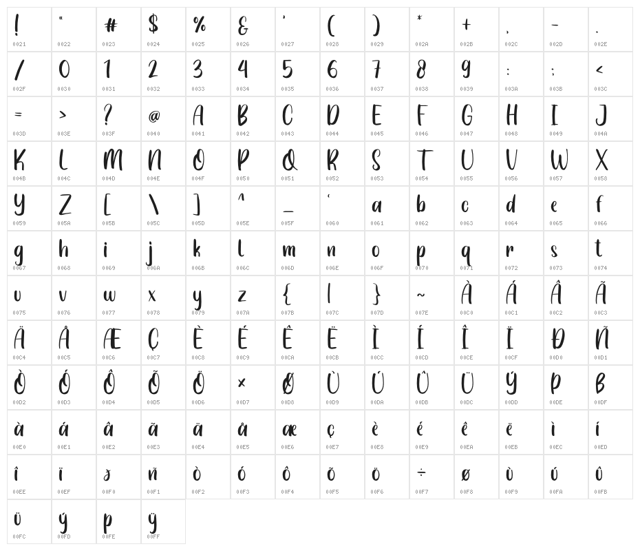 Puisi Adinda Character Map
