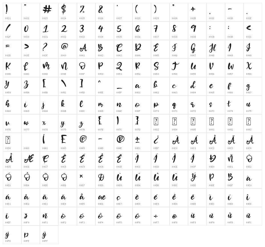 Pulang Malam Character Map