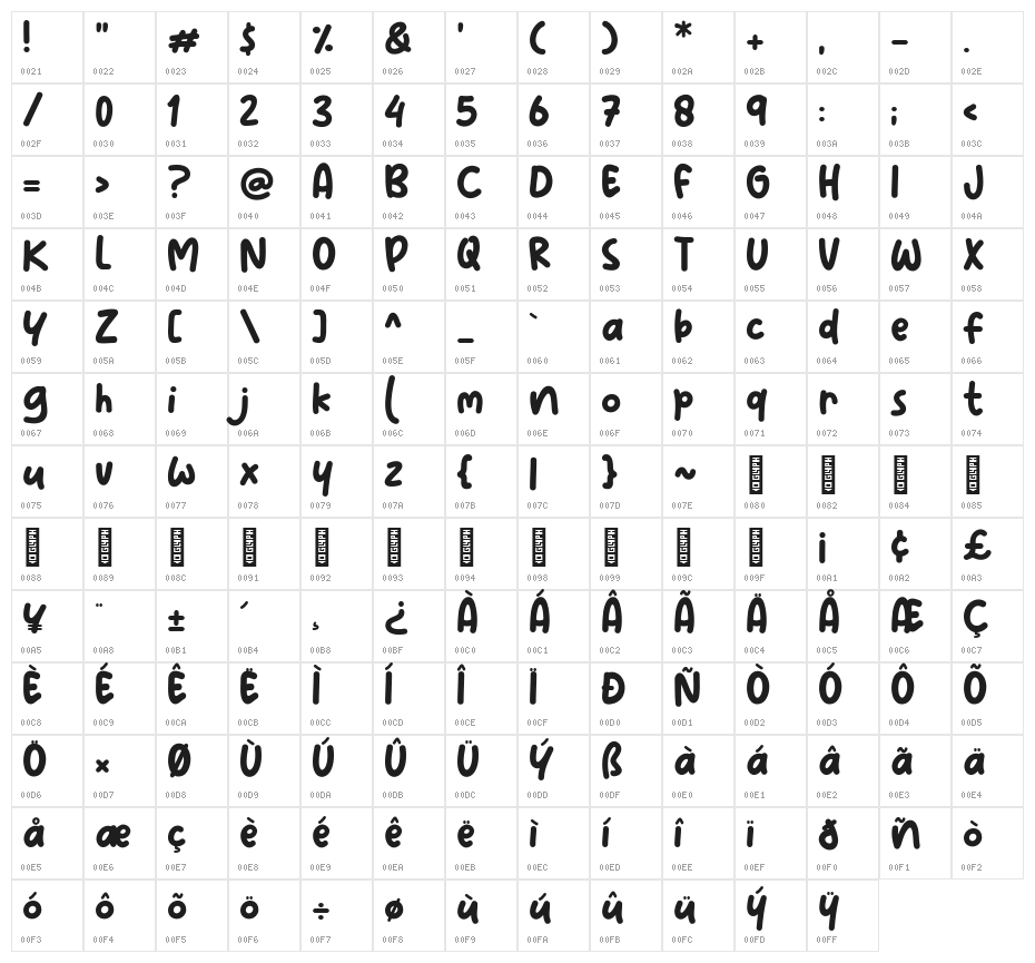 Pulang Character Map