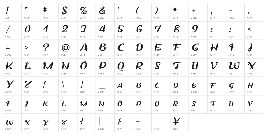 Pulipuli Italic Character Map