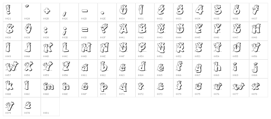 Pullstar-Holinight Character Map
