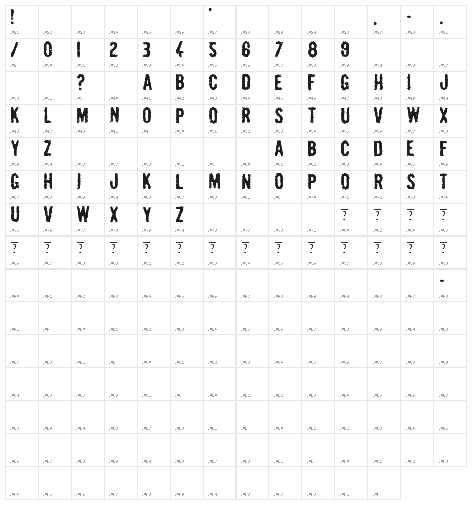 Pulp Headlines Character Map