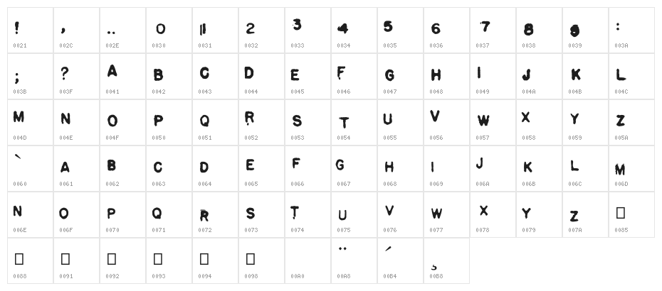 Pulp Stories Character Map