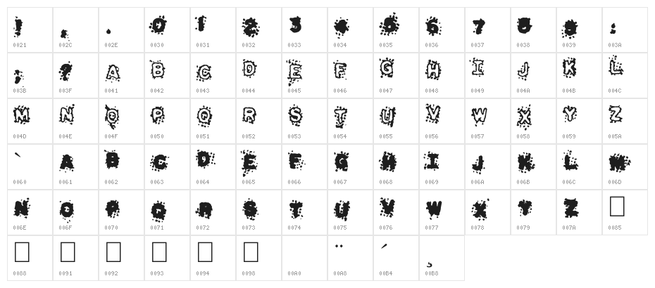 Pulpatone Character Map