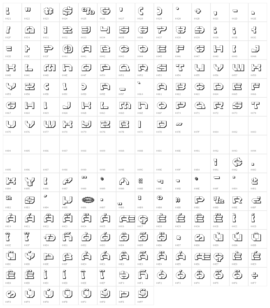 Pulsar Class 3D Character Map
