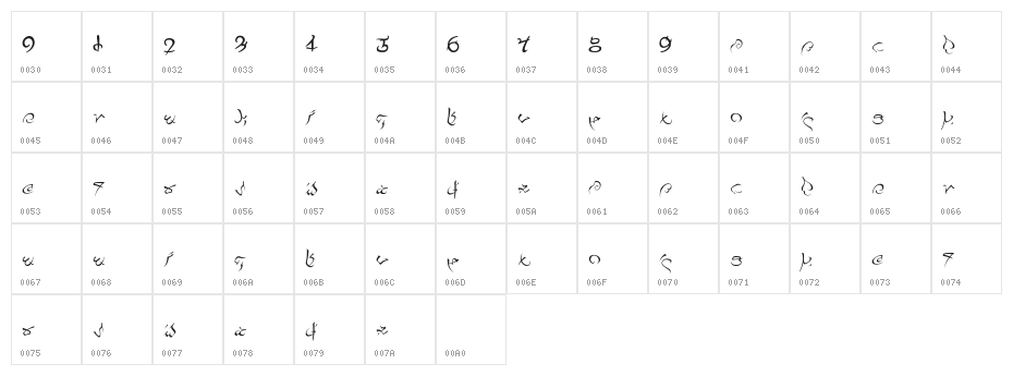 Pulsian Character Map