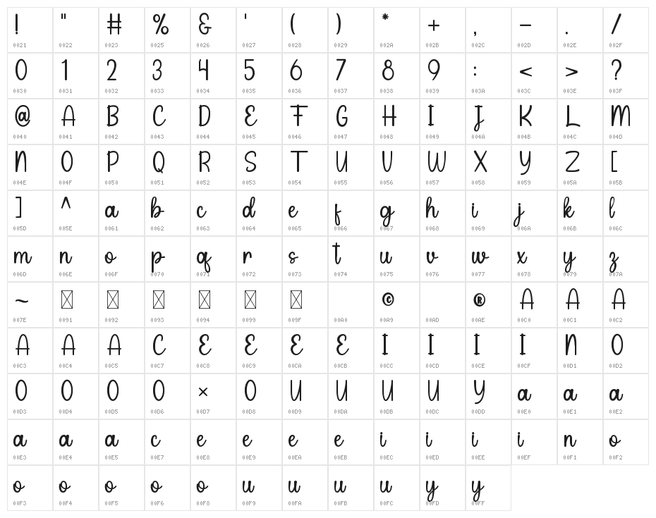 Pumkin Garden Character Map