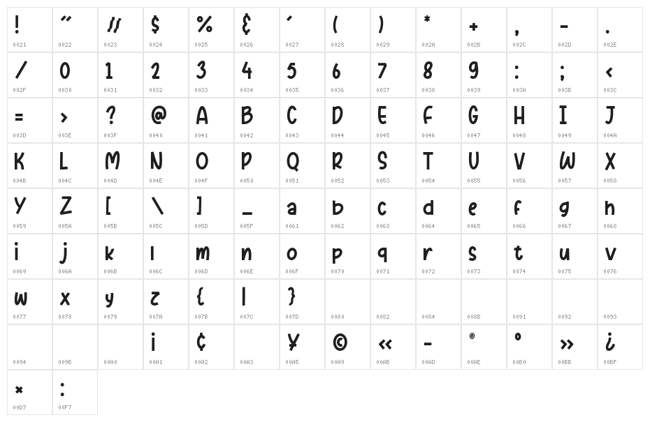 Pumkinpie Character Map