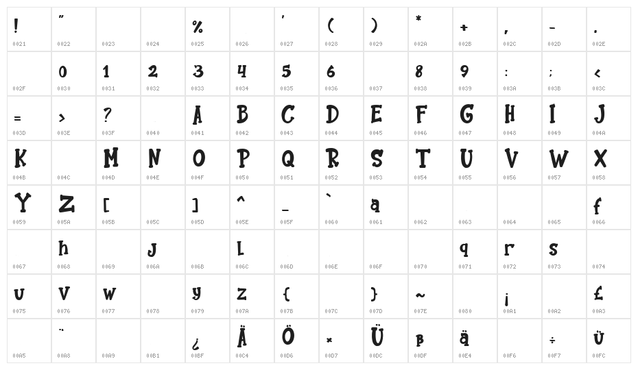 Pumkins Halloween Regular Character Map
