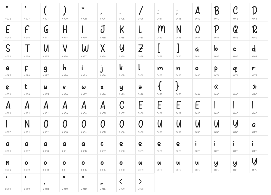 Pumkins Personal Use Character Map