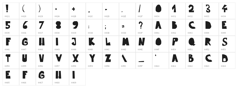 Pummel Character Map