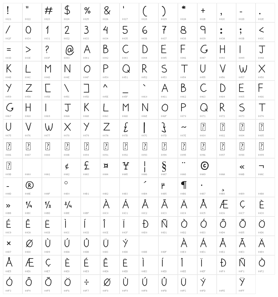 Pumped Up Kicks Character Map