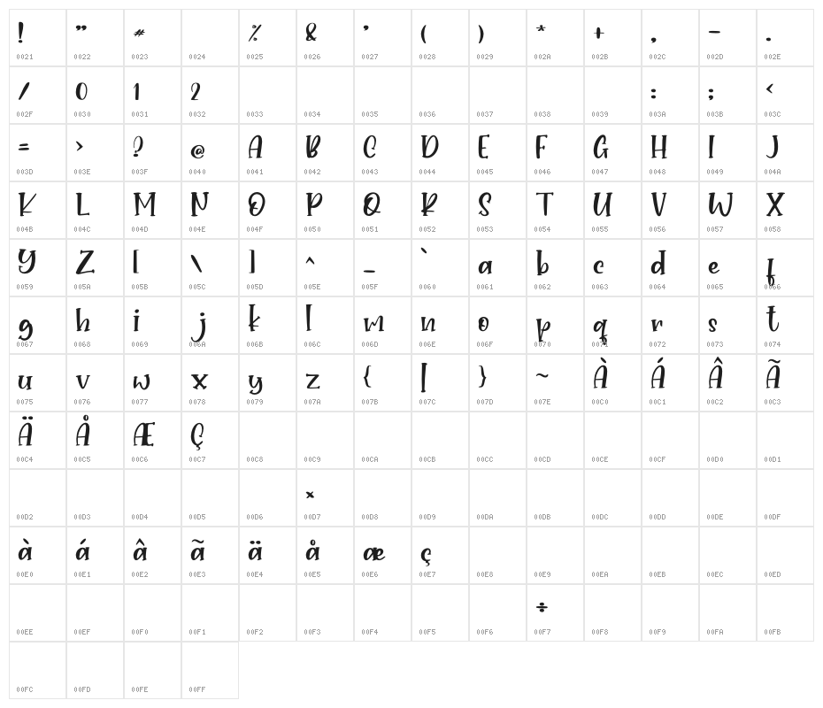 Pumpkin Babes - Personal Use Character Map