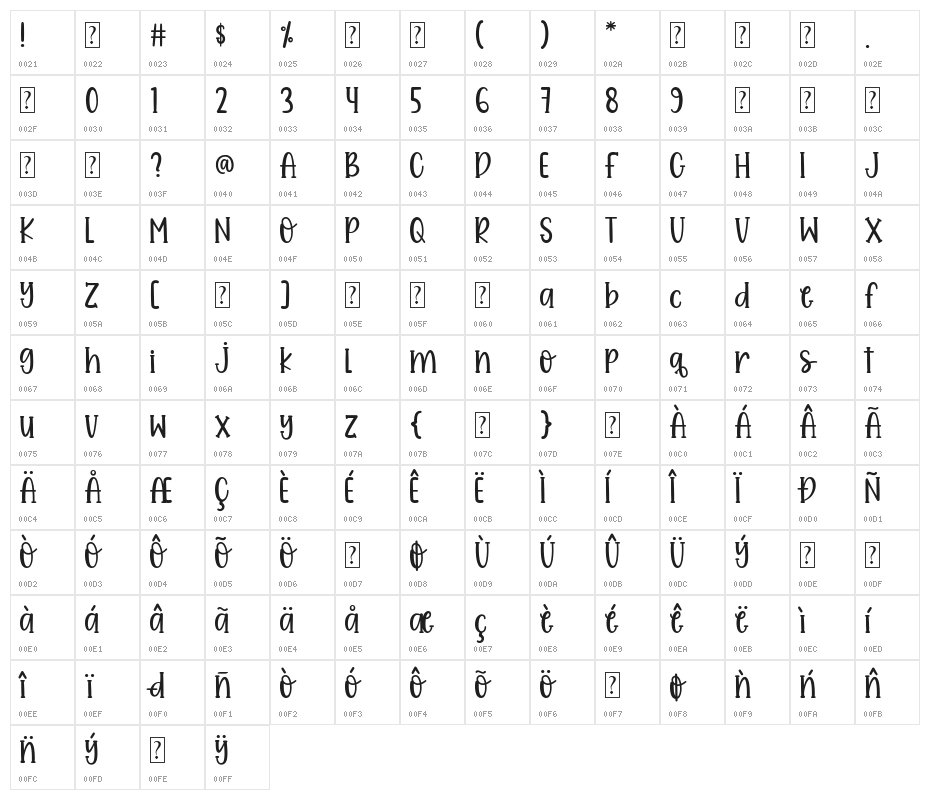 Pumpkin Butter Character Map
