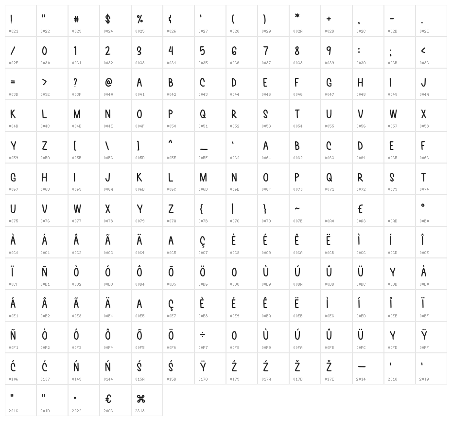 Pumpkin Cheesecake Character Map